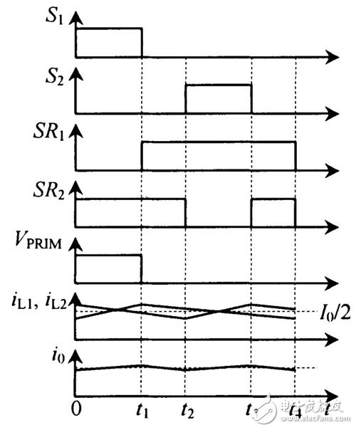 通過(guò)倍流整流結(jié)構(gòu)交錯(cuò)并聯(lián)形成的低壓大電流DC - DC 變換器設(shè)計(jì)