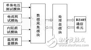 圖1 蓄電池監(jiān)控單元的整體硬件結(jié)構(gòu)