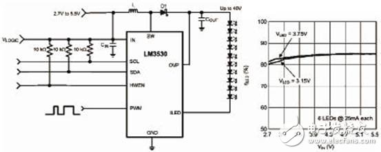 新的背光調(diào)節(jié)技術(shù)可以降低輸入功耗并提高電池使用壽命