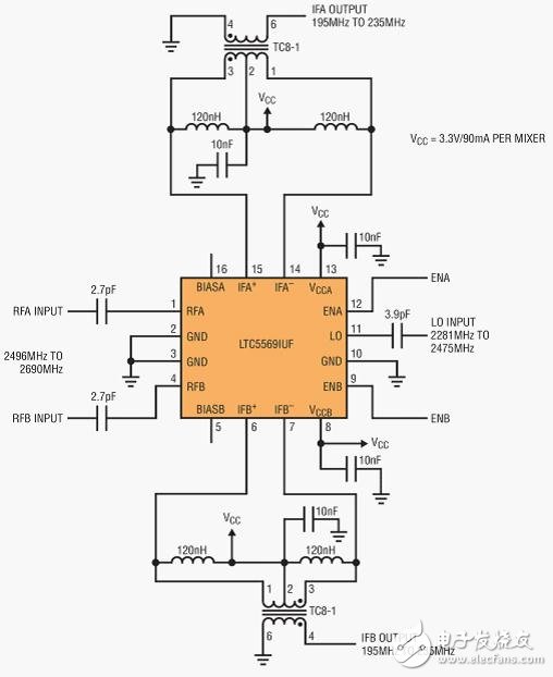 提高多模式 MIMO 接收器性能,同時減小占板面積