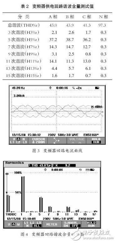 變頻器的諧波干擾是怎樣產(chǎn)生的？如何去抑制它？
