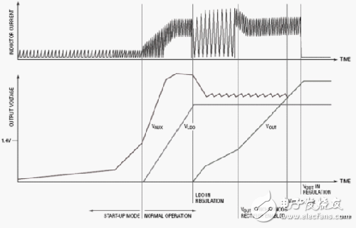 對(duì)能量采集系統(tǒng)中電源管理的一些看法