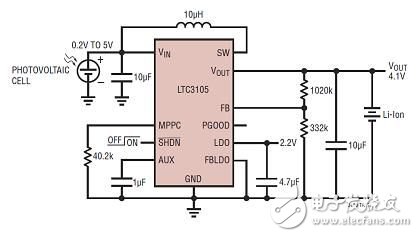 對能量采集系統(tǒng)中電源管理的一些看法