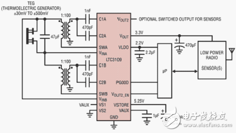  新時代能量收集應(yīng)用無處不在