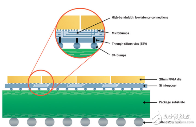集成電路內(nèi)部如何降低功耗？具體操作步驟