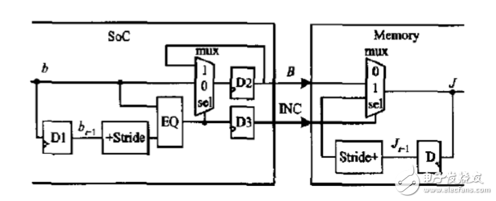 soc低功耗設(shè)計(jì)技術(shù)有哪些？匯總分析