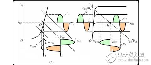 什么是放大電路的輸出波形失真？怎么解決？