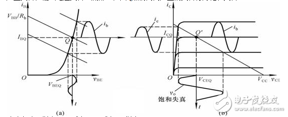 什么是放大電路的輸出波形失真？怎么解決？