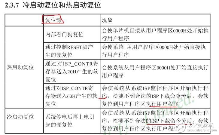 單片機(jī)是干什么的_單片機(jī)如何冷啟動(dòng)_單片機(jī)能用到軟件有哪些