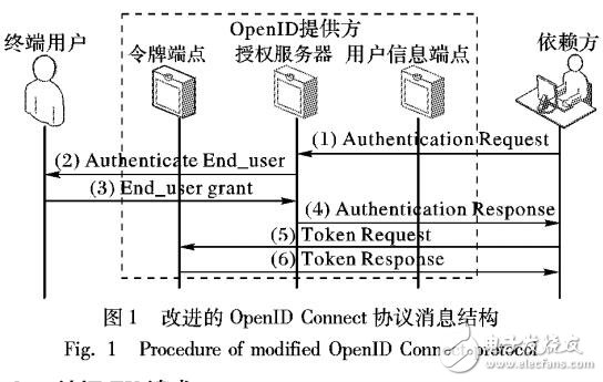 基于改進的OpenID Connect協(xié)議的安全性