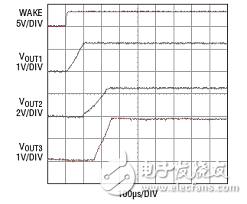 4mm x 7mm 占板面積的IC可產(chǎn)生7個(gè)穩(wěn)定輸出 并提供一個(gè)能驅(qū)動兩串LED的驅(qū)動器