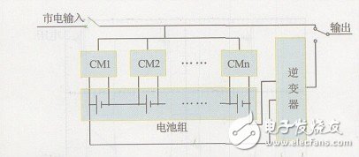 關(guān)于EPS應(yīng)急電源中均衡式充電裝置的設(shè)計分析