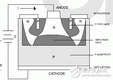 關于 恒流二極管的性能及其子LED驅動中的應用分析