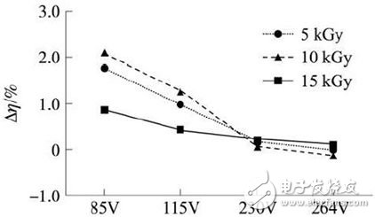 關(guān)于電子輻照對(duì)功率雙極晶體管損耗分析和詳細(xì)介紹