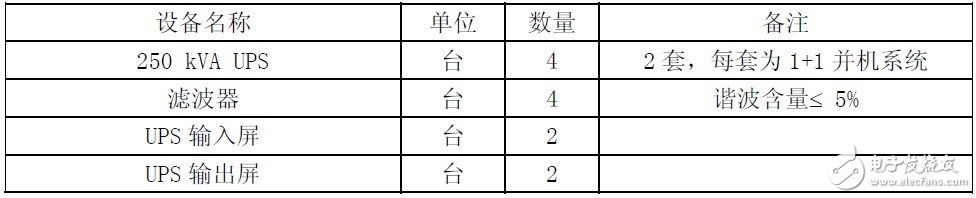關(guān)于不間斷電源（UPS）設(shè)計(jì)思路相關(guān)分析介紹以及應(yīng)用