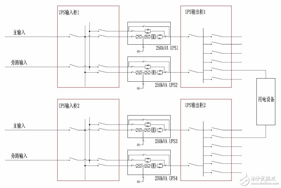 關(guān)于不間斷電源（UPS）設(shè)計(jì)思路相關(guān)分析介紹以及應(yīng)用