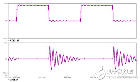 EPC高頻變壓器分布參數(shù)及其影響的分析