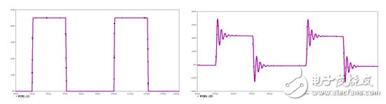 EPC高頻變壓器分布參數(shù)及其影響的分析