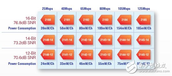  將直接轉(zhuǎn)換推向奈奎斯特帶寬所面臨的挑戰(zhàn)