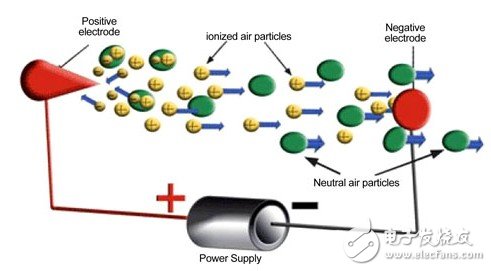 關(guān)于LED散熱在低噪聲中的設(shè)計(jì)分析和應(yīng)用