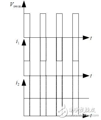 圖3 兩種開(kāi)關(guān)電源濾波電容的充電電流波形