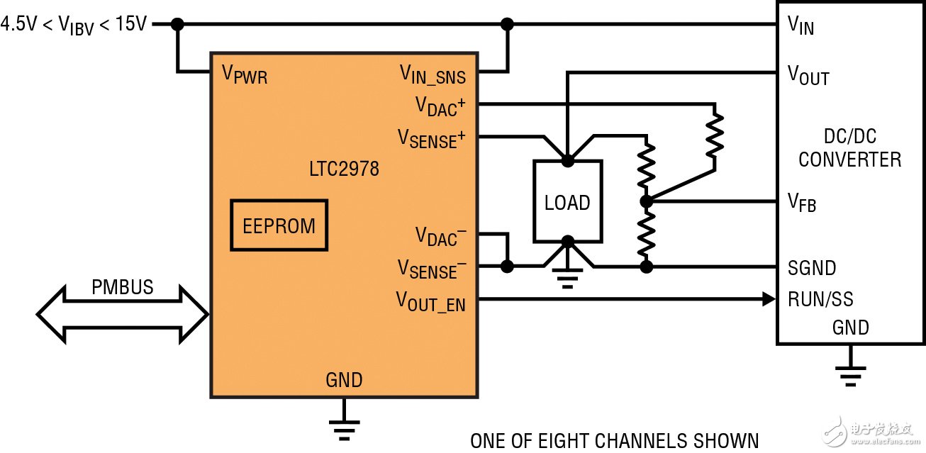 為什么說數(shù)字電源是正確的選擇？答案就在這里