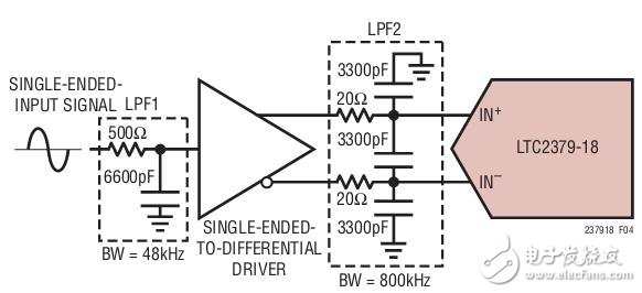 如何選擇合適的放大器？