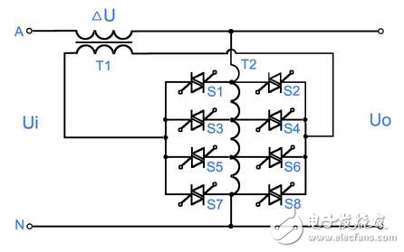 三種無(wú)觸點(diǎn)穩(wěn)壓器的優(yōu)缺點(diǎn)及“潘登”無(wú)觸點(diǎn)穩(wěn)壓器的可靠性