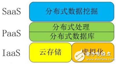 解讀物聯(lián)網(wǎng)、云計(jì)算、大數(shù)據(jù)、人工智能之間關(guān)系