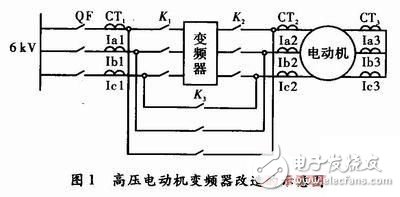 變頻器電動(dòng)機(jī)保護(hù)配置簡述