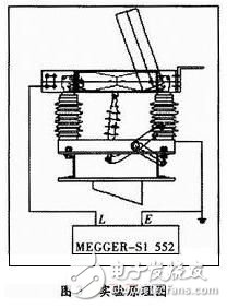 高壓隔離開關(guān)投運前的絕緣套管故障試驗分析