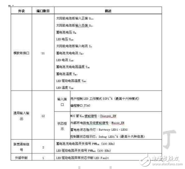  太陽能-LED街燈的系統(tǒng)結(jié)構(gòu)與實現(xiàn)原理以及其優(yōu)點