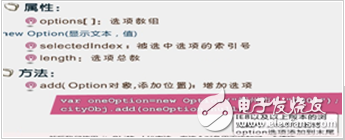 javascript是干什么的_javascript的基礎(chǔ)知識