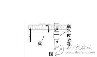 霍爾傳感器作用_霍爾傳感器的應(yīng)用