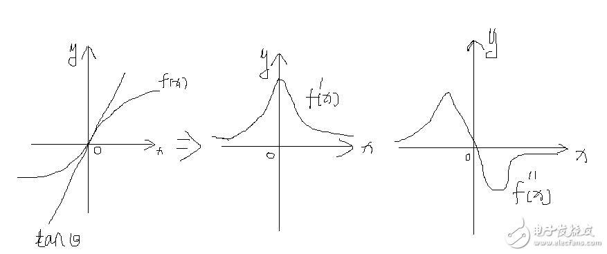opencv邊緣檢測原理
