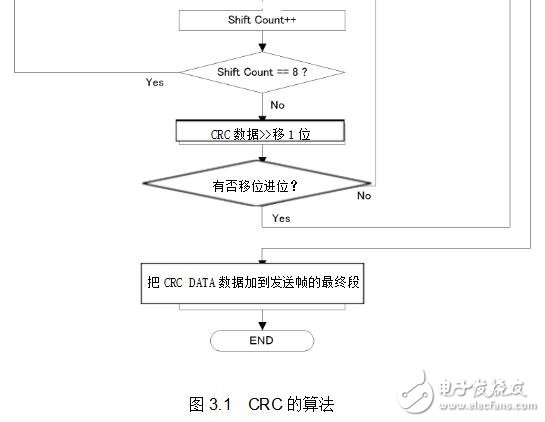 crc校驗(yàn)方法及示例