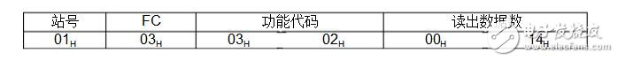 crc校驗(yàn)方法及示例