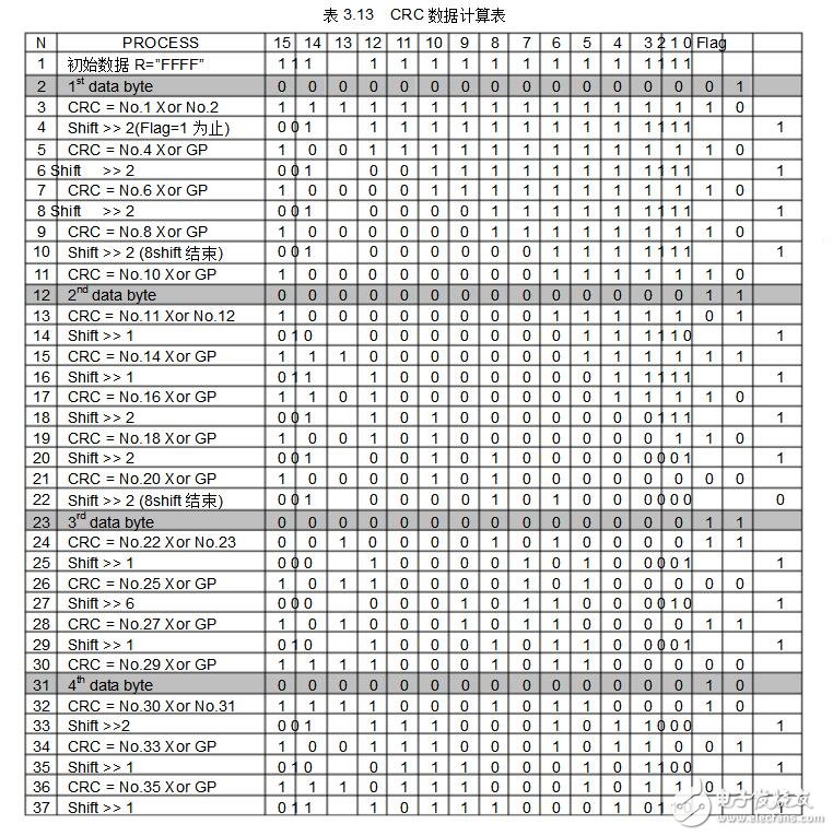 crc校驗(yàn)方法及示例