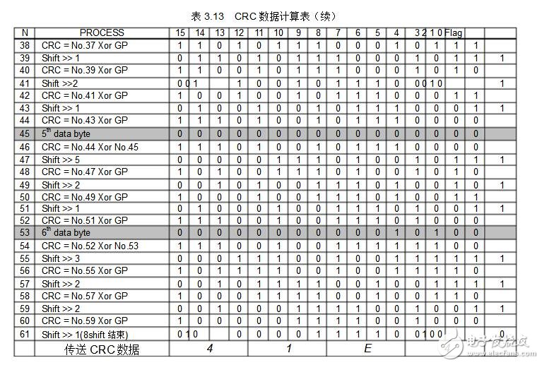 crc校驗(yàn)方法及示例