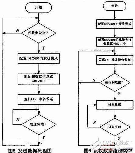 crc校驗(yàn)方法及示例