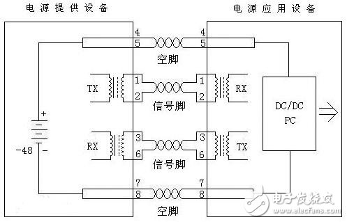IEEE802.3at標(biāo)準poe供電