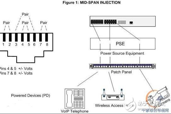 IEEE802.3at標(biāo)準poe供電