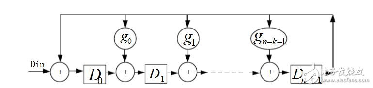 CRC校驗原理及推導(dǎo)過程