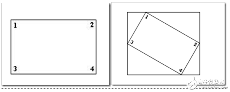 opencv如何實(shí)現(xiàn)圖像旋轉(zhuǎn)_原理是什么