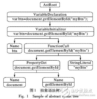 基于JavaScript瀏覽器兼容性測(cè)試方法