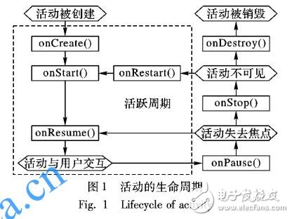 針對Android資源泄漏的基準(zhǔn)測試集ResLeakBench