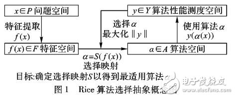 基于元學(xué)習(xí)推薦的優(yōu)化算法自動(dòng)選擇框架