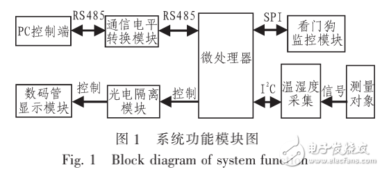 基于AT89C2051單片機的溫濕度采集系統(tǒng)硬件設(shè)計