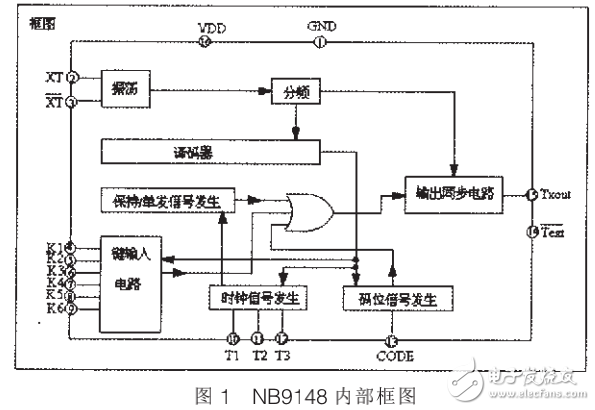 基于單片機(jī)的紅外遙控智能家用照明系統(tǒng)的設(shè)計(jì)
