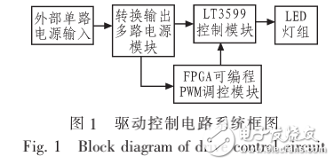 一種液晶顯示器的LED背光驅動控制設計方案
